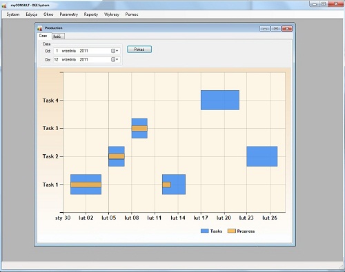 Manufacturing process monitoring